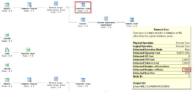 datamodelinggonewrong_queryplan_openxml_zoomedin datamodelinggonewrong_queryplan_openxml_zoomedin