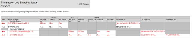 Log Shipping Status Report Result